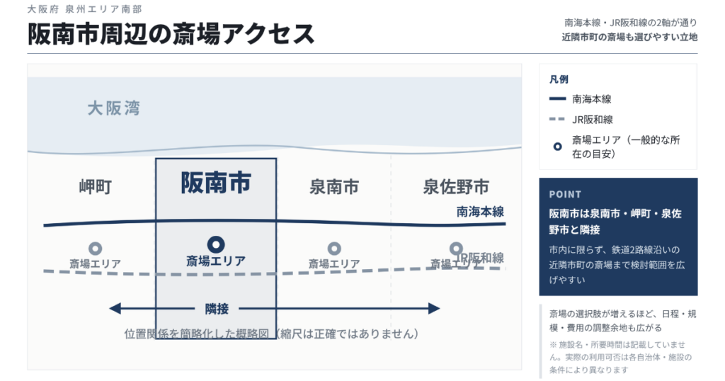阪南市周辺の斎場アクセス