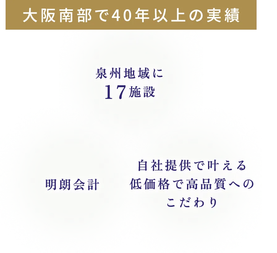 泉州地域で全17施設ご自宅の地核で大切な人をお見送りいたします。