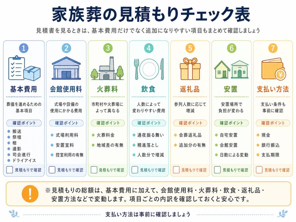 家族葬の見積もりチェック表