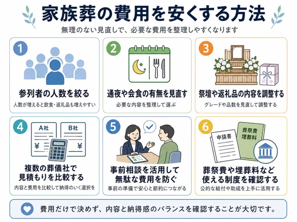 家族葬の費用を安くする方法
