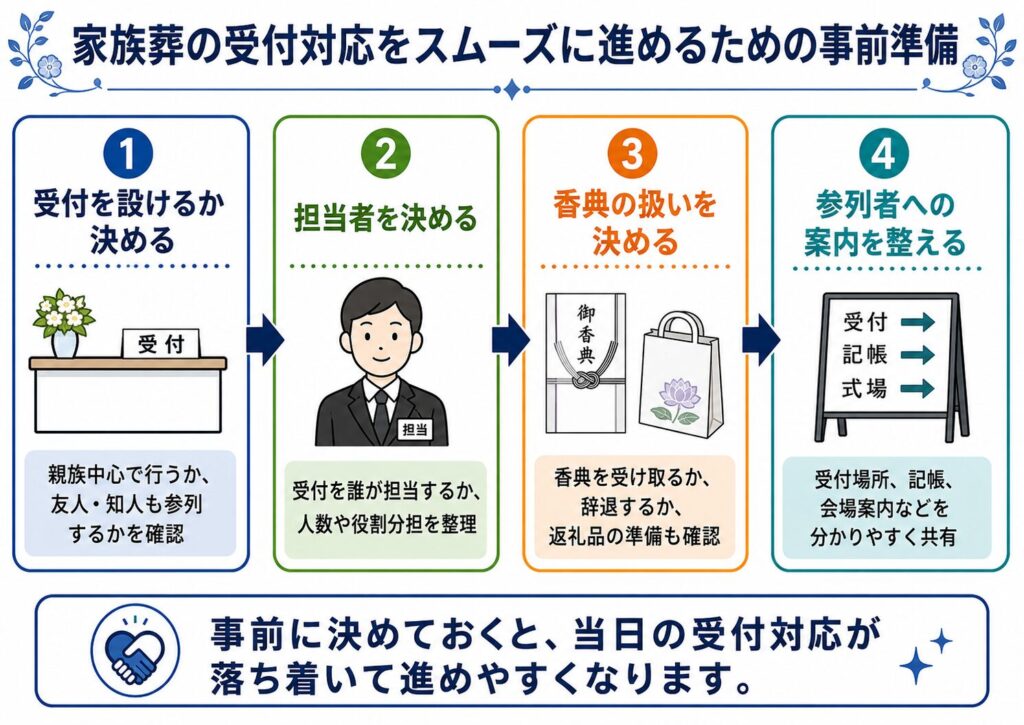 家族葬の受付対応をスムーズに進めるための事前準備