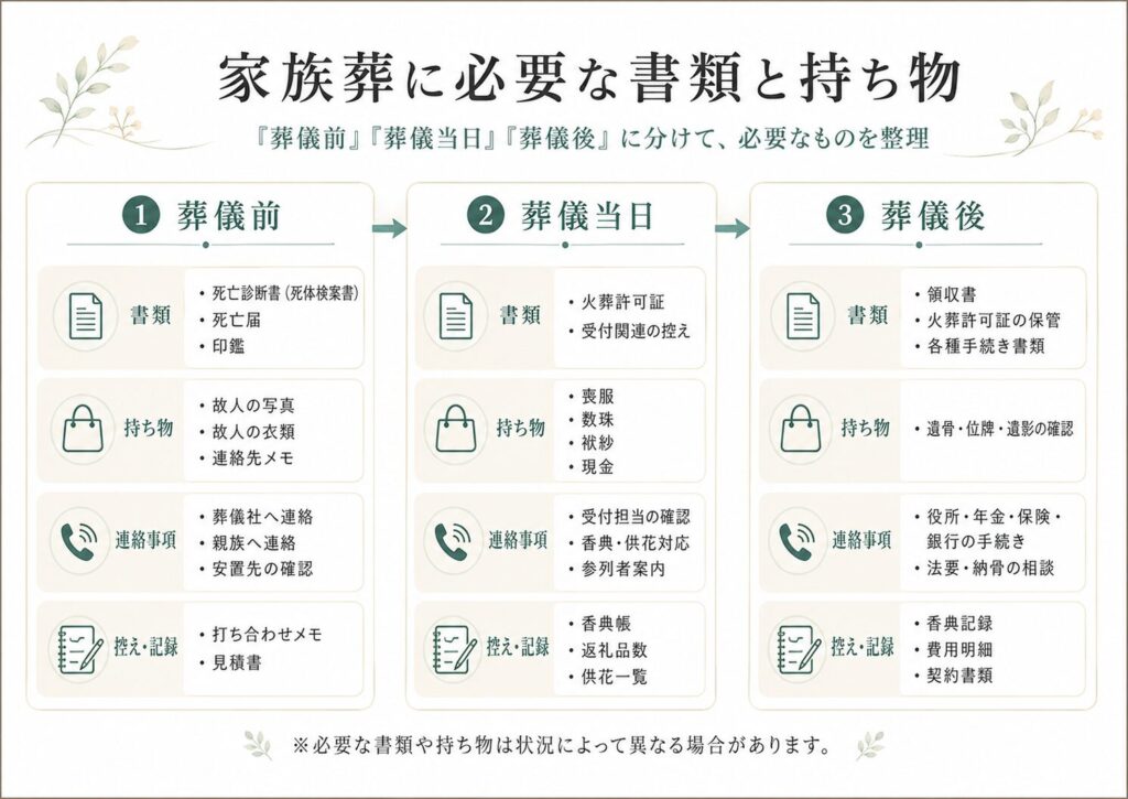家族葬に必要な書類と持ち物