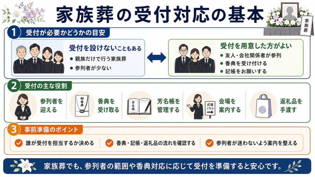家族葬の受付対応の基本